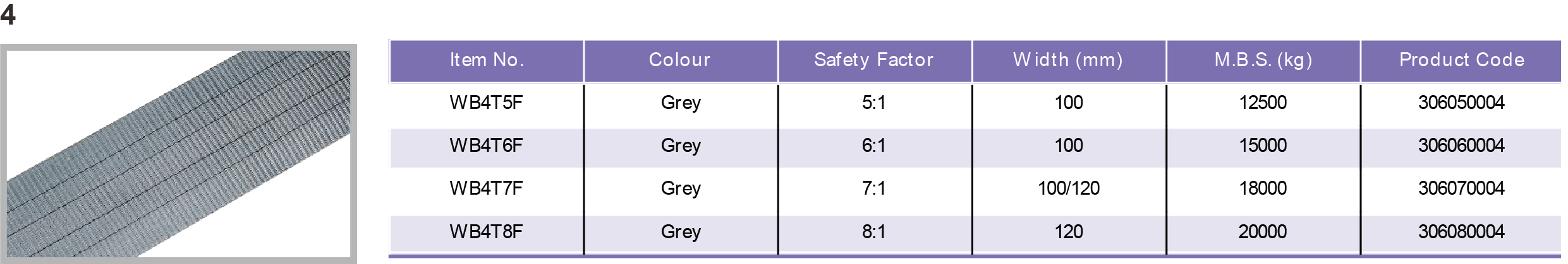 Table Specifications